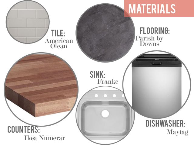 kitchen renovation materials