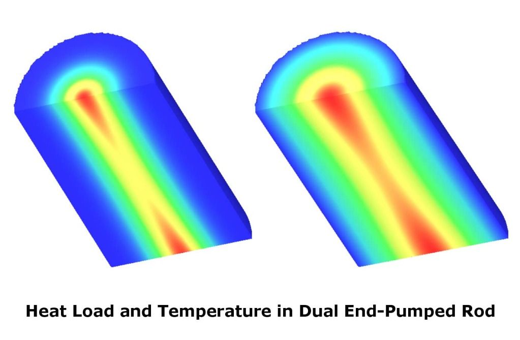 Heat load in dual end-pumped rod