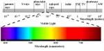spectrum image