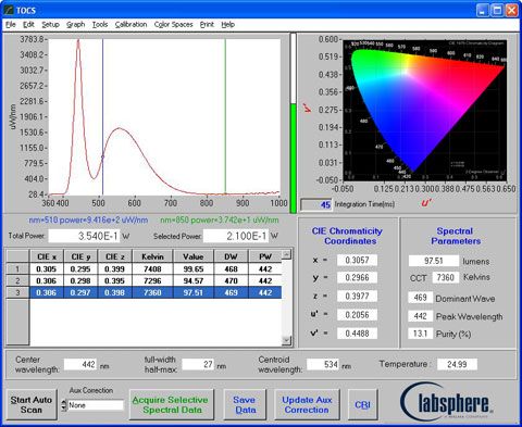 Labsphere illumia pro software