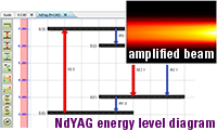 amplifier and energy levels