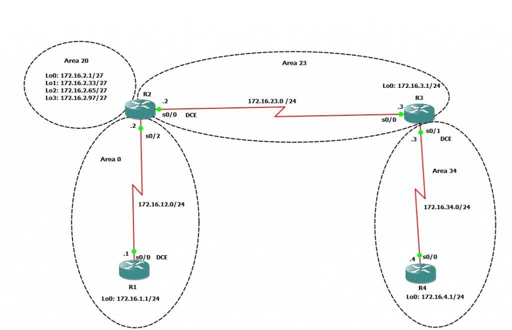 TopologyOSPFChallengelab_zpsc7be3ed8.jpg