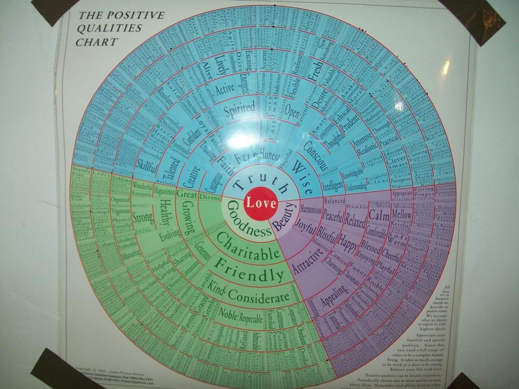 Positive Qualities Chart