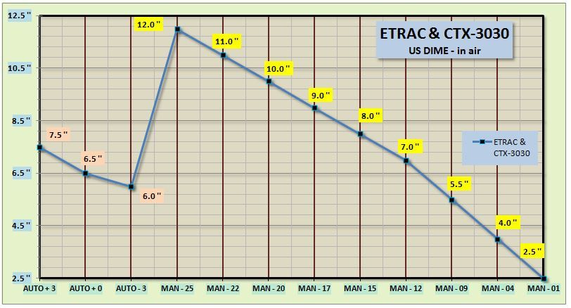 AIRDEPTH-DIME-CTXVSETRAC.jpg