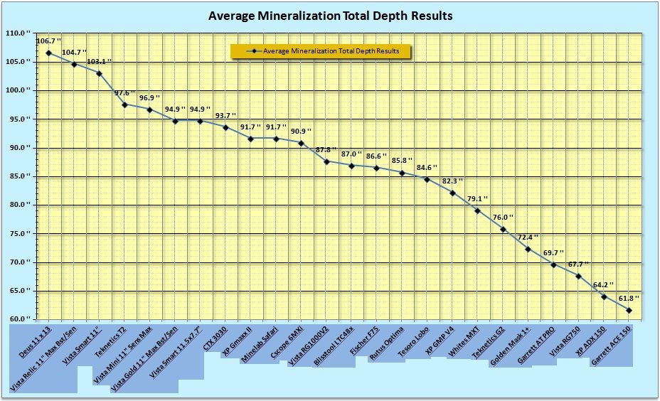 Metal Detector Comparison Chart