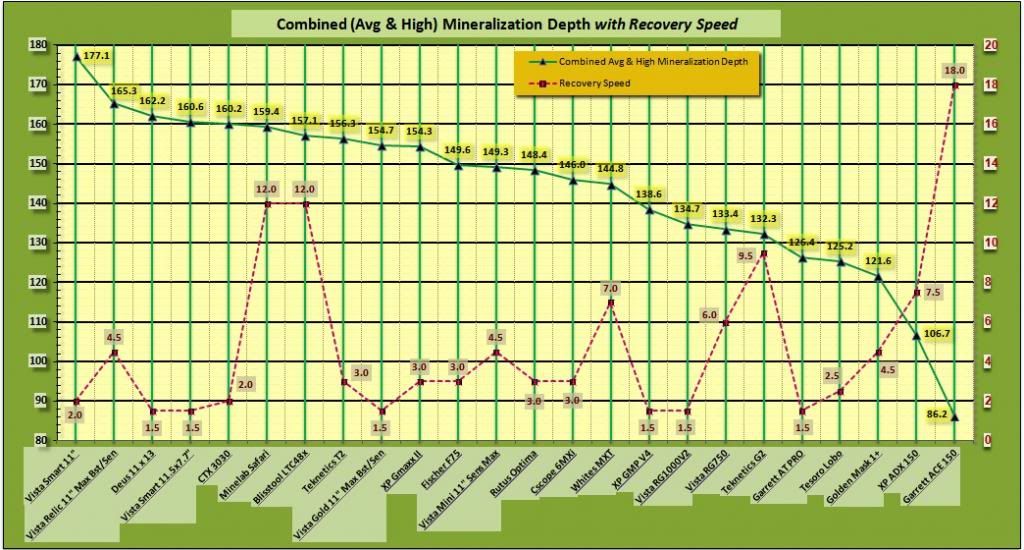 DetectorDepthResults-CombinedHighampLowMinerals_zps41a5b4ef.jpg