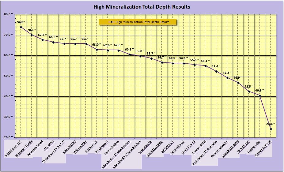 DetectorDepthResults-HighMinerals_zps9c6bc249.jpg