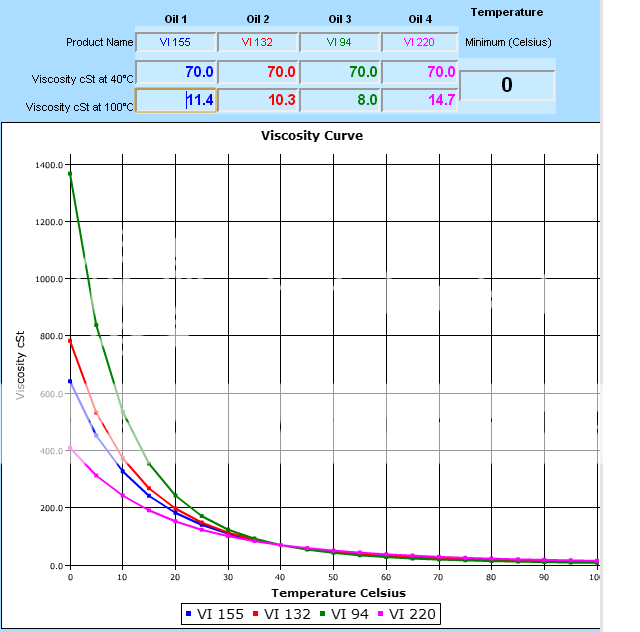 viscosity index calculator online